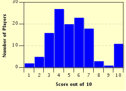 quiz