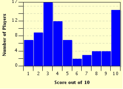quiz
