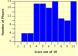 quiz