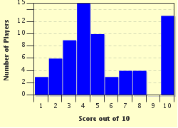 quiz