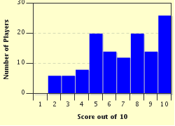 quiz