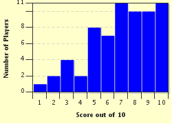 quiz