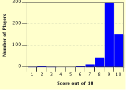 quiz slang american trivia ii vintage category