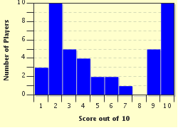 quiz