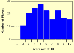 quiz