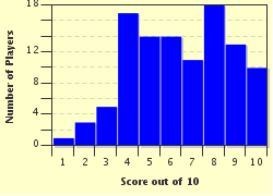 quiz
