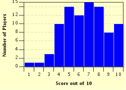 quiz
