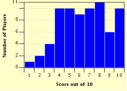 quiz