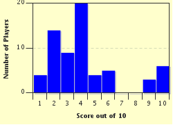 quiz