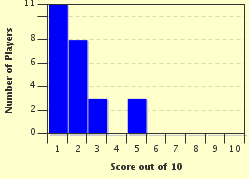 quiz