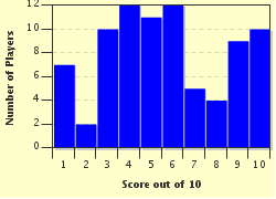 quiz