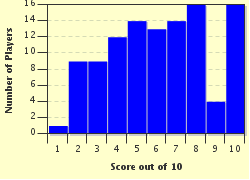 quiz
