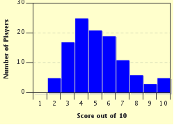 quiz