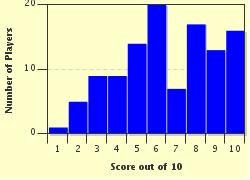 quiz