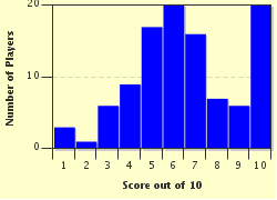 quiz