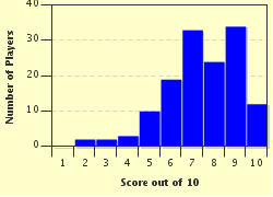 World Checkers Draughts 64-100