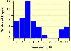 quiz