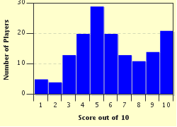 quiz
