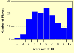quiz