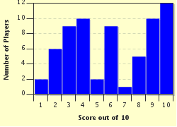 quiz