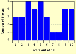 quiz
