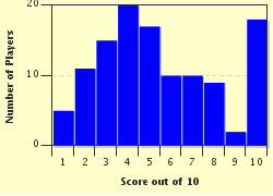 quiz