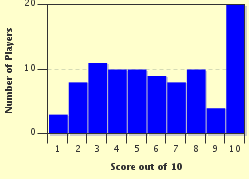 quiz
