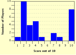 quiz