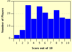 quiz