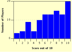 quiz