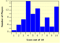 quiz