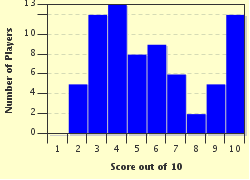 quiz