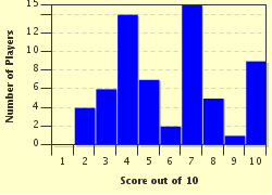 quiz