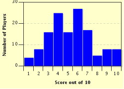 quiz
