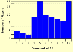 quiz