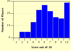 quiz