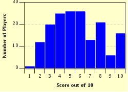 quiz