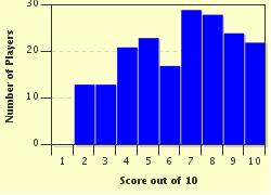 quiz
