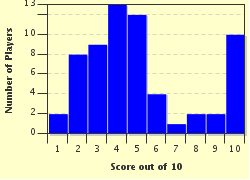 quiz