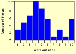 quiz