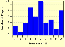 quiz