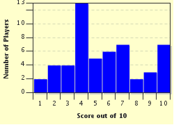 quiz