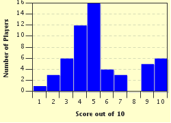 quiz