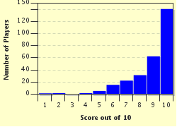 Fun math challenge Quiz Answer 100% score