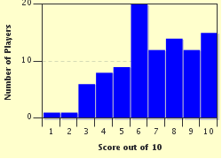 quiz