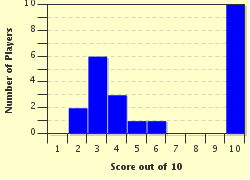 quiz