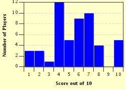 quiz