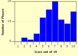 quiz