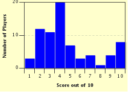 quiz