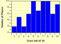 quiz